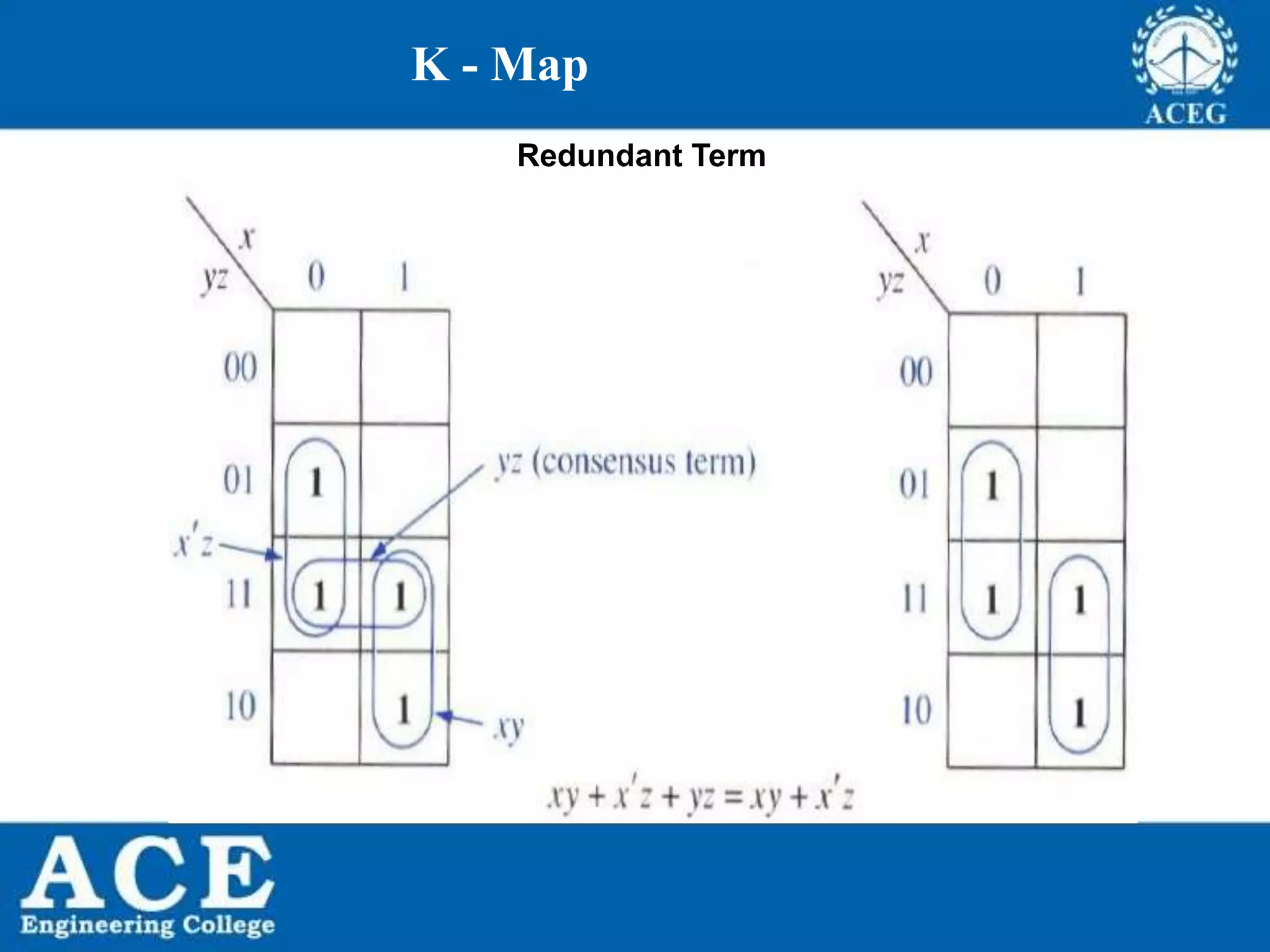 P.KIRAN KUMAR,ECE DEPARTMENT 37
K - Map
Redundant Term
 