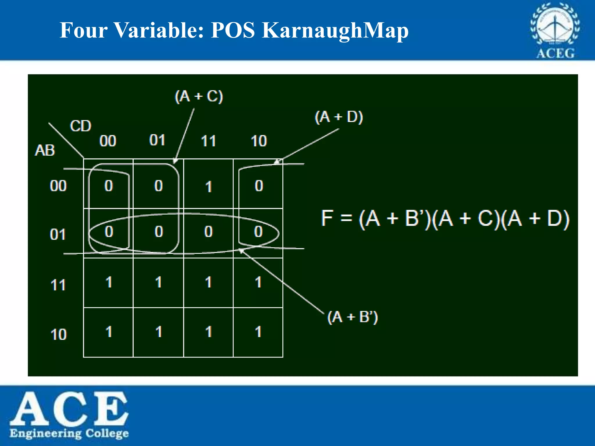 P.KIRAN KUMAR,ECE DEPARTMENT 39
Four Variable: POS KarnaughMap
 