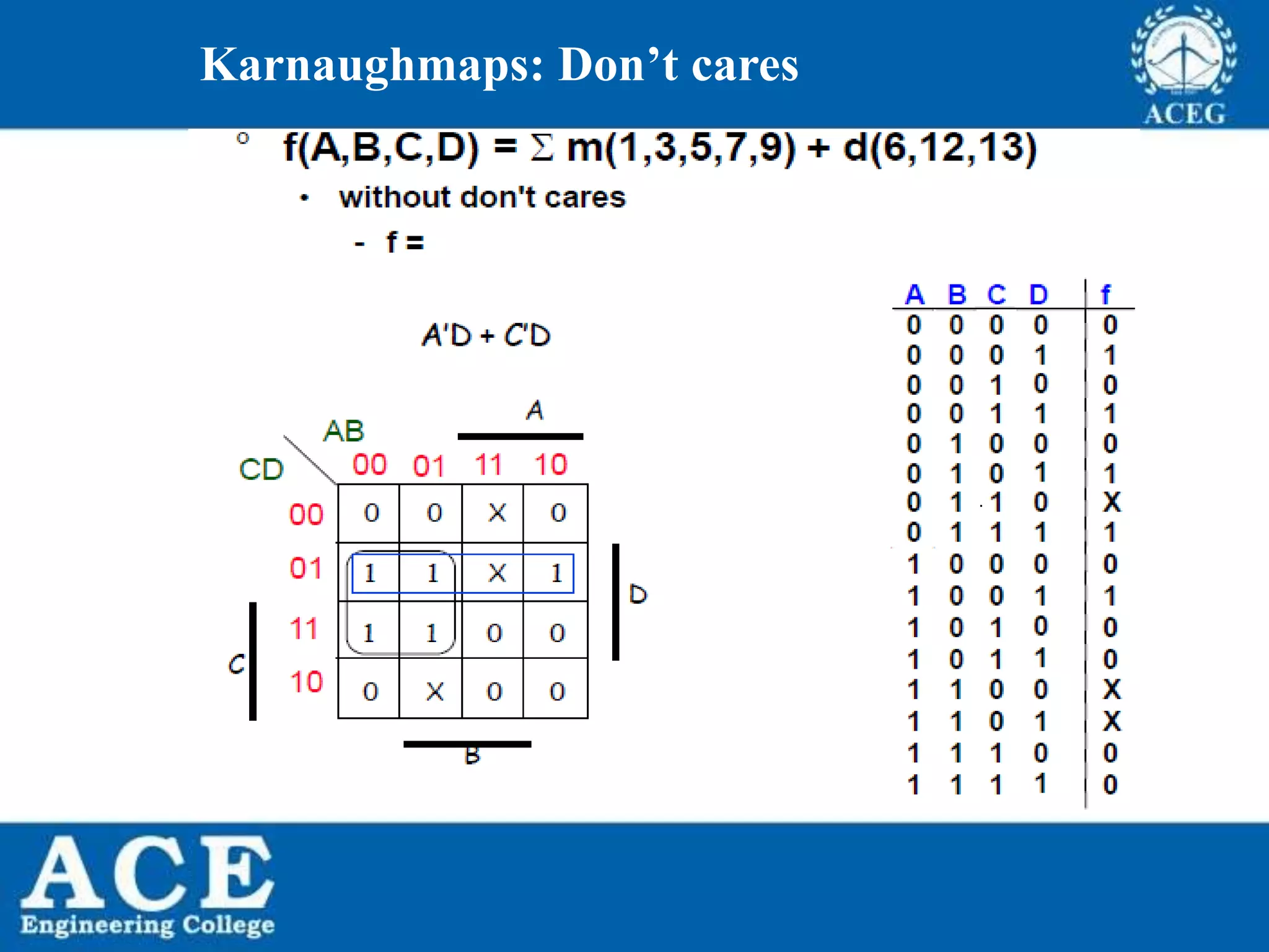 P.KIRAN KUMAR,ECE DEPARTMENT 41
Karnaughmaps: Don’t cares
 