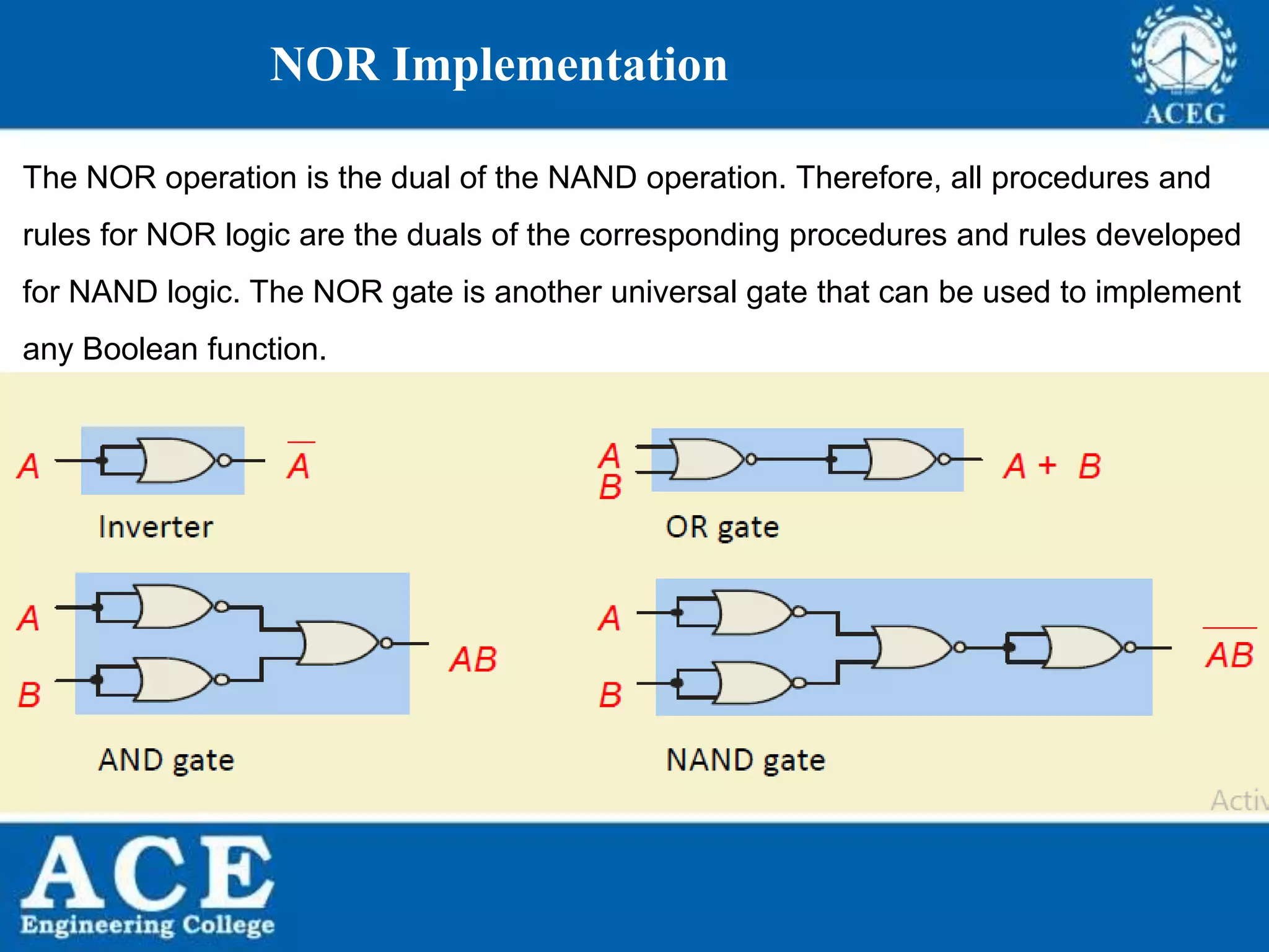 P.KIRAN KUMAR,ECE DEPARTMENT 49
NOR Implementation
The NOR operation is the dual of the NAND operation. Therefore, all procedures and
rules for NOR logic are the duals of the corresponding procedures and rules developed
for NAND logic. The NOR gate is another universal gate that can be used to implement
any Boolean function.
 
