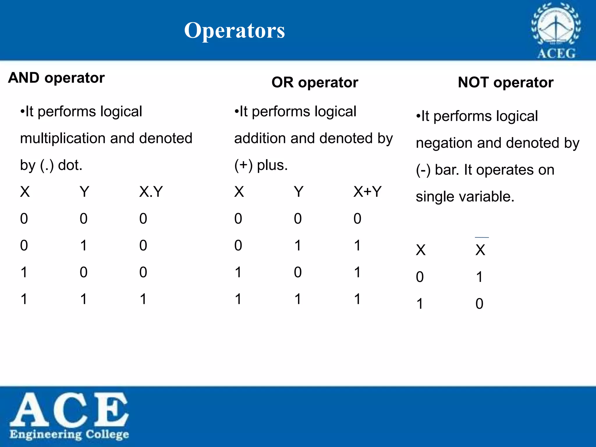 P.KIRAN KUMAR,ECE DEPARTMENT 5
Operators
AND operator
•It performs logical
multiplication and denoted
by (.) dot.
X Y X.Y
0 0 0
0 1 0
1 0 0
1 1 1
OR operator NOT operator
•It performs logical
addition and denoted by
(+) plus.
X Y X+Y
0 0 0
0 1 1
1 0 1
1 1 1
•It performs logical
negation and denoted by
(-) bar. It operates on
single variable.
X X
0 1
1 0
 