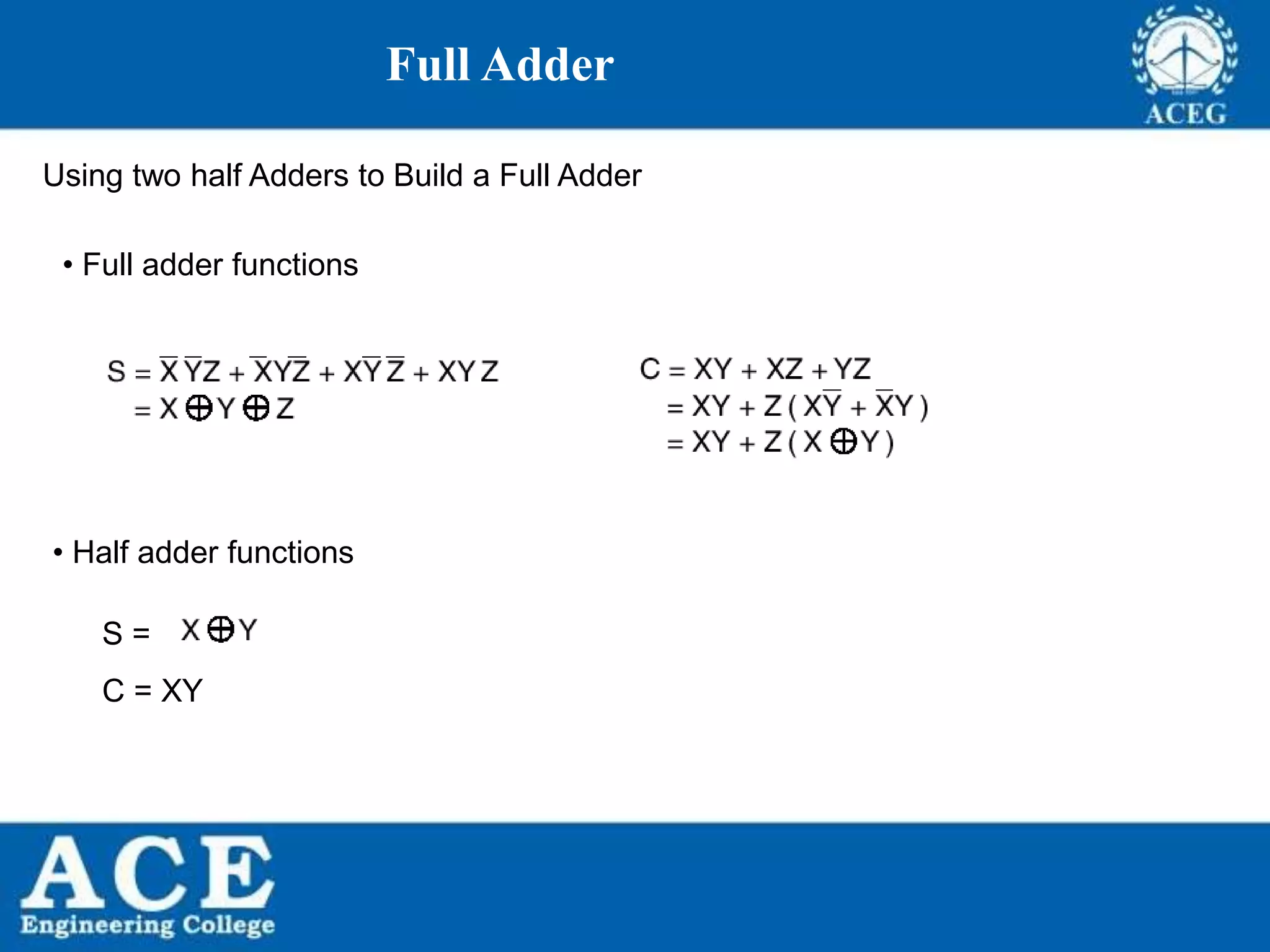 P.KIRAN KUMAR,ECE DEPARTMENT 57
Full Adder
Using two half Adders to Build a Full Adder
• Full adder functions
• Half adder functions
S =
C = XY
 