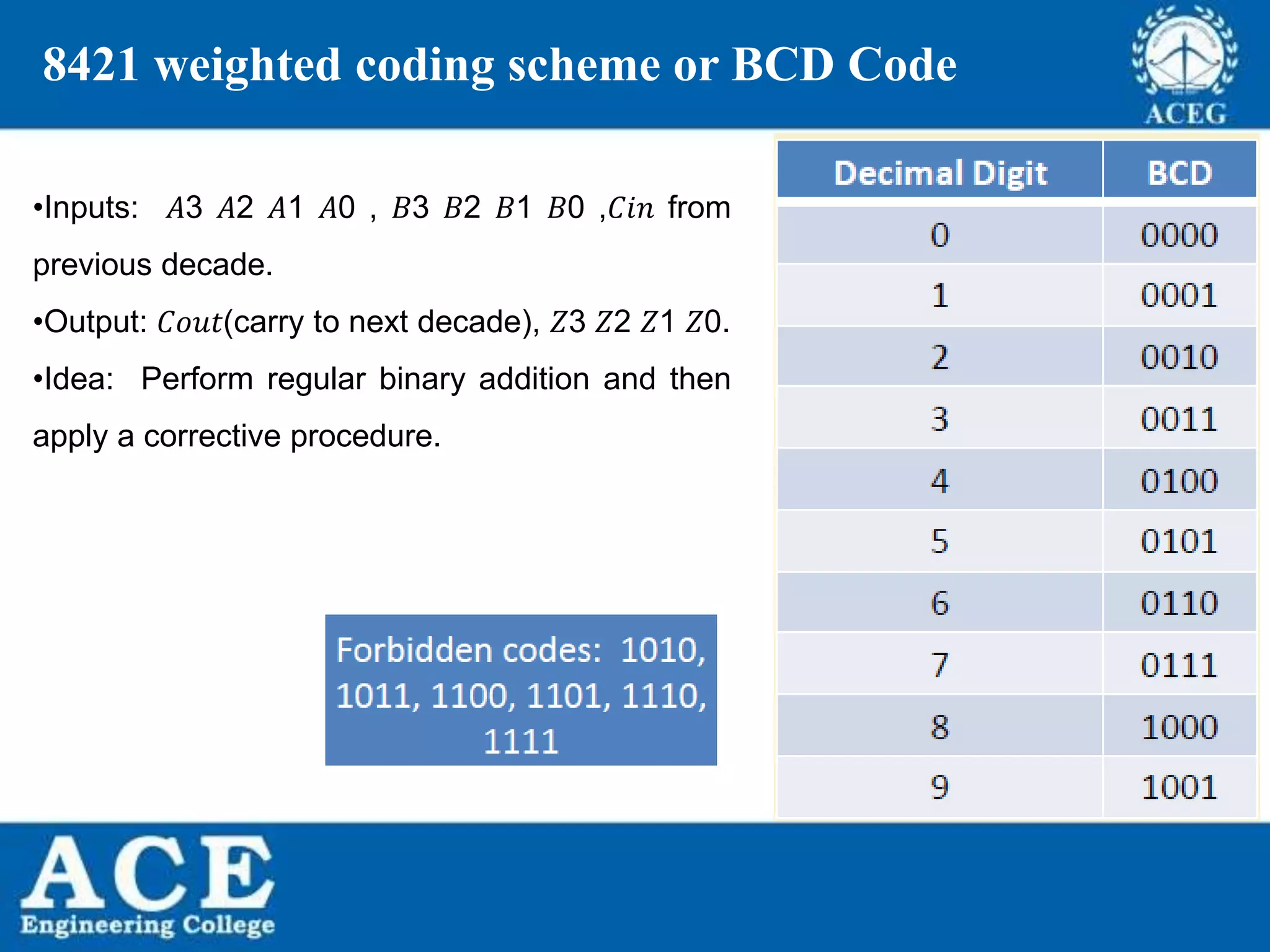 P.KIRAN KUMAR,ECE DEPARTMENT 62
8421 weighted coding scheme or BCD Code
•Inputs: 𝐴3 𝐴2 𝐴1 𝐴0 , 𝐵3 𝐵2 𝐵1 𝐵0 ,𝐶𝑖𝑛 from
previous decade.
•Output: 𝐶𝑜𝑢𝑡(carry to next decade), 𝑍3 𝑍2 𝑍1 𝑍0.
•Idea: Perform regular binary addition and then
apply a corrective procedure.
 