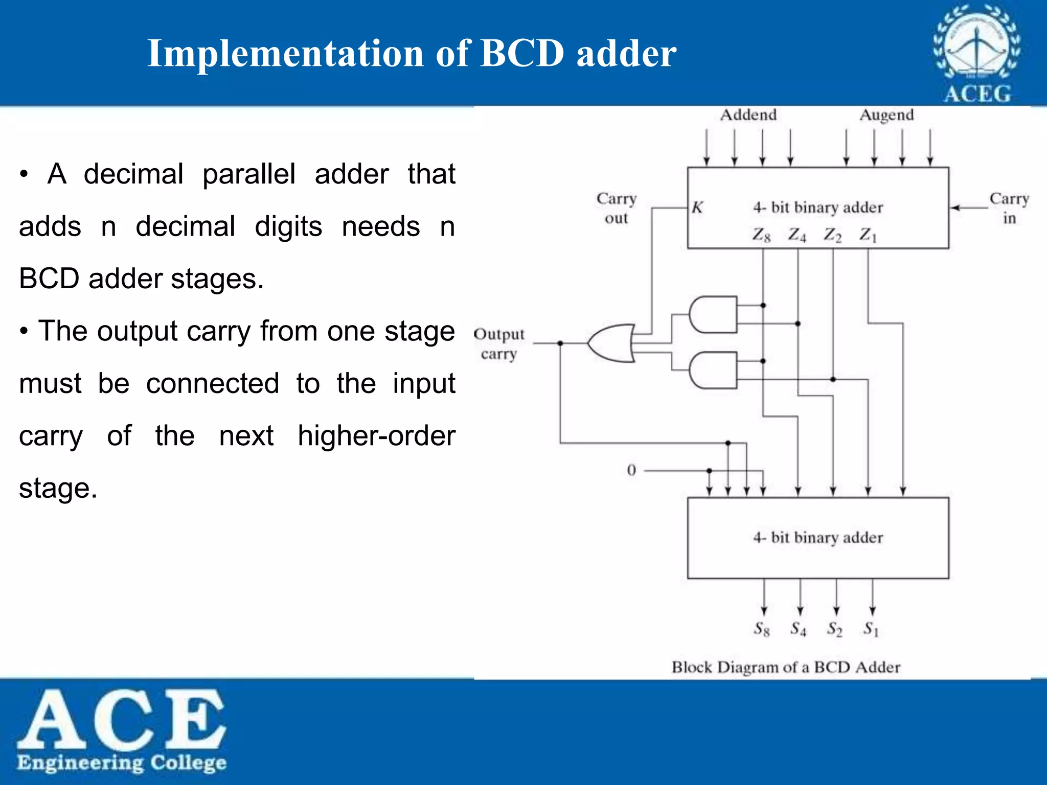 P.KIRAN KUMAR,ECE DEPARTMENT 65
Implementation of BCD adder
• A decimal parallel adder that
adds n decimal digits needs n
BCD adder stages.
• The output carry from one stage
must be connected to the input
carry of the next higher-order
stage.
 