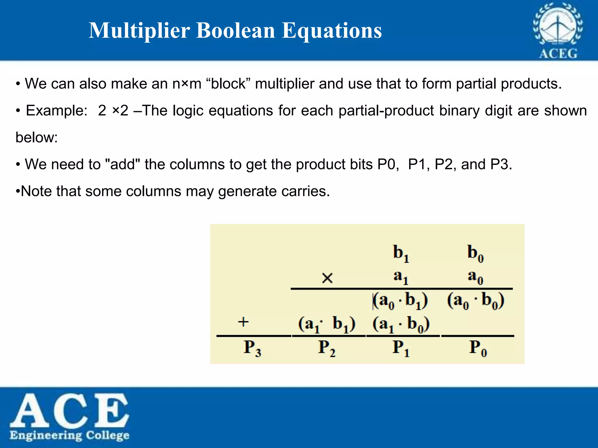 P.KIRAN KUMAR,ECE DEPARTMENT 67
Multiplier Boolean Equations
• We can also make an n×m “block” multiplier and use that to form partial products.
• Example: 2 ×2 –The logic equations for each partial-product binary digit are shown
below:
• We need to "add" the columns to get the product bits P0, P1, P2, and P3.
•Note that some columns may generate carries.
 