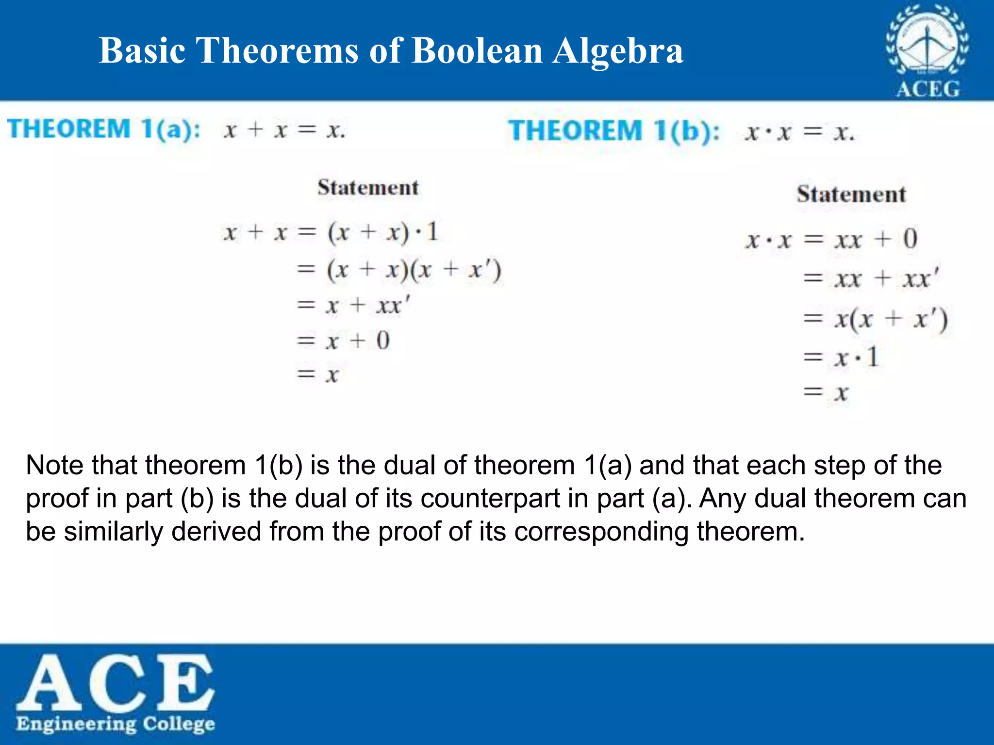 P.KIRAN KUMAR,ECE DEPARTMENT 7
Basic Theorems of Boolean Algebra
Note that theorem 1(b) is the dual of theorem 1(a) and that each step of the
proof in part (b) is the dual of its counterpart in part (a). Any dual theorem can
be similarly derived from the proof of its corresponding theorem.
 