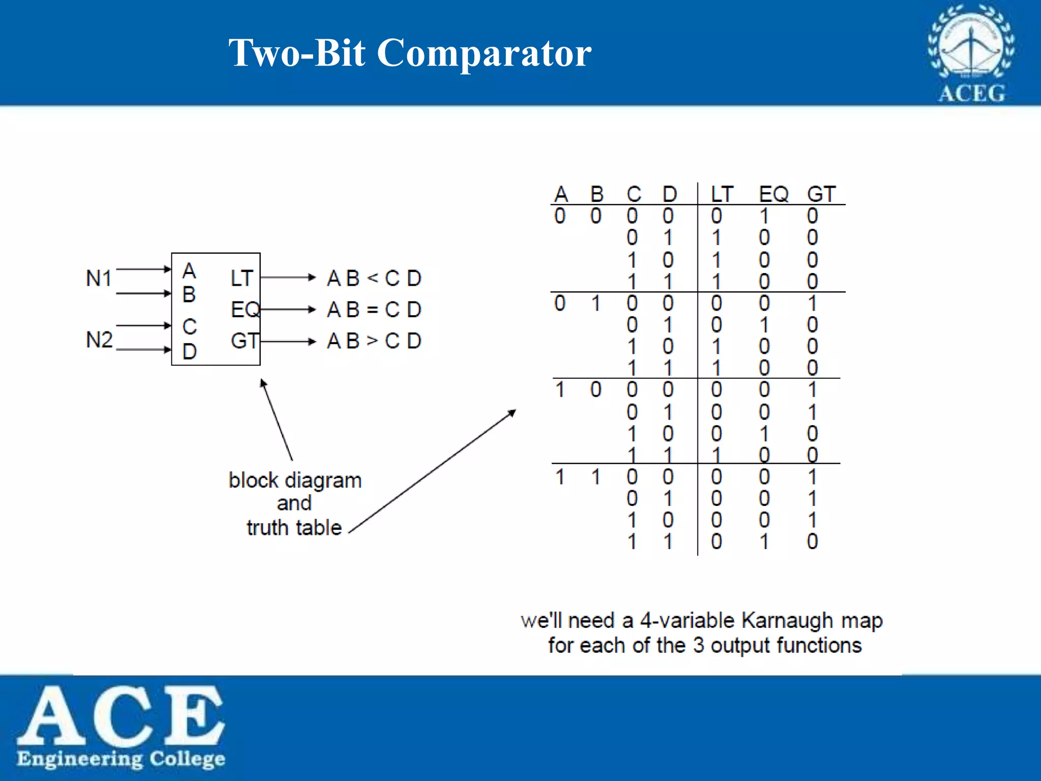 P.KIRAN KUMAR,ECE DEPARTMENT 70
Two-Bit Comparator
 
