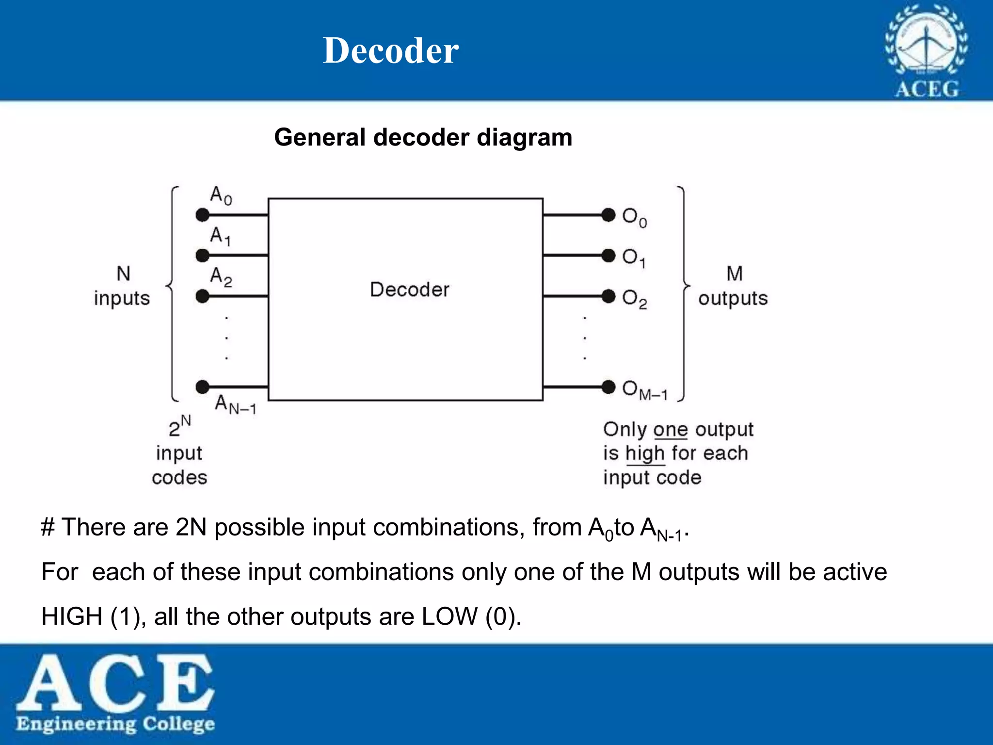 P.KIRAN KUMAR,ECE DEPARTMENT 76
Decoder
General decoder diagram
# There are 2N possible input combinations, from A0to AN-1.
For each of these input combinations only one of the M outputs will be active
HIGH (1), all the other outputs are LOW (0).
 