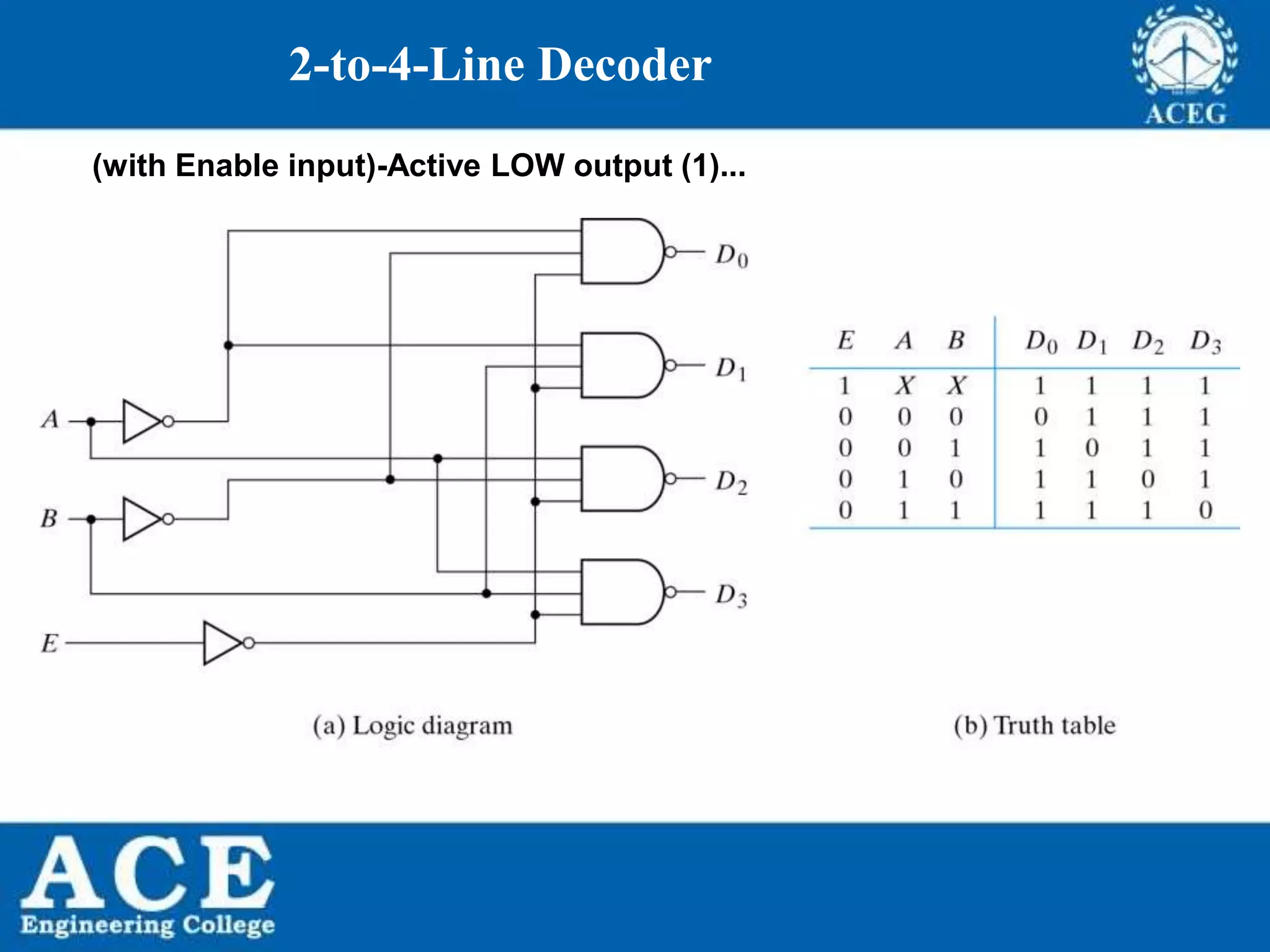 P.KIRAN KUMAR,ECE DEPARTMENT 78
2-to-4-Line Decoder
(with Enable input)-Active LOW output (1)...
 