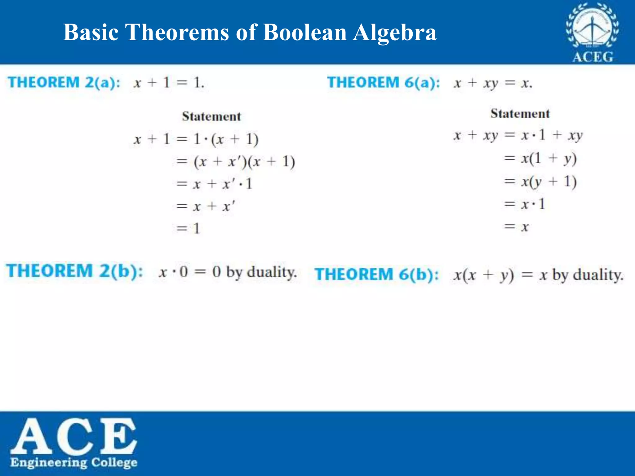 P.KIRAN KUMAR,ECE DEPARTMENT 8
Basic Theorems of Boolean Algebra
 