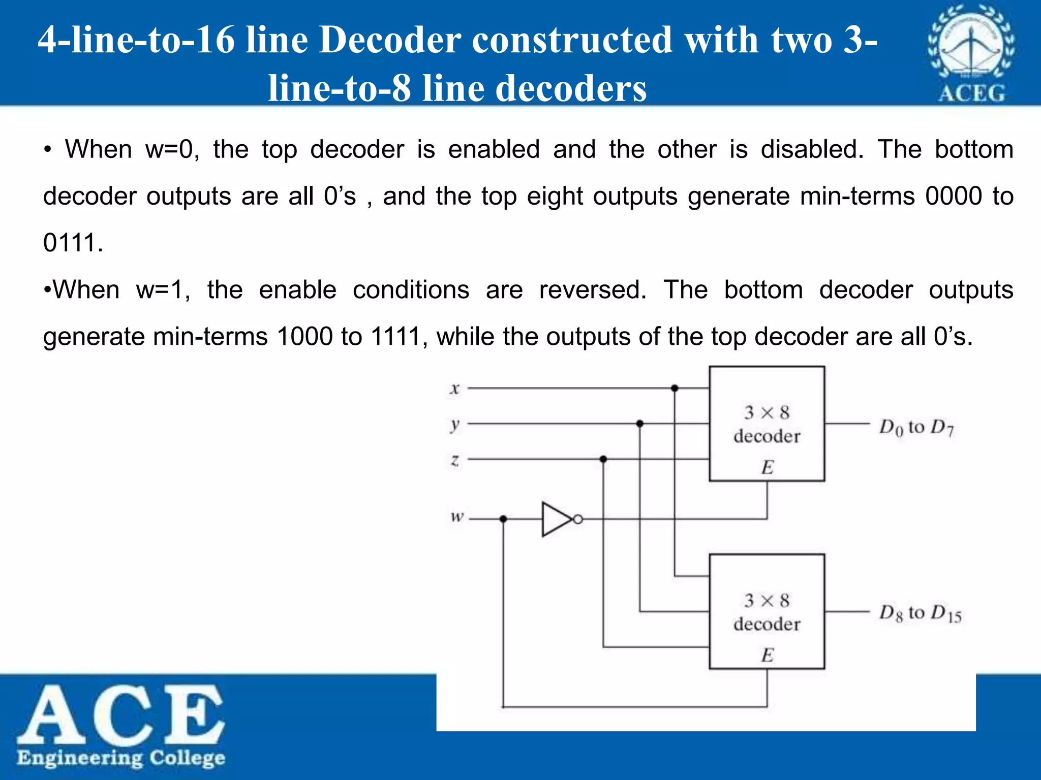 P.KIRAN KUMAR,ECE DEPARTMENT 85
4-line-to-16 line Decoder constructed with two 3-
line-to-8 line decoders
• When w=0, the top decoder is enabled and the other is disabled. The bottom
decoder outputs are all 0’s , and the top eight outputs generate min-terms 0000 to
0111.
•When w=1, the enable conditions are reversed. The bottom decoder outputs
generate min-terms 1000 to 1111, while the outputs of the top decoder are all 0’s.
 
