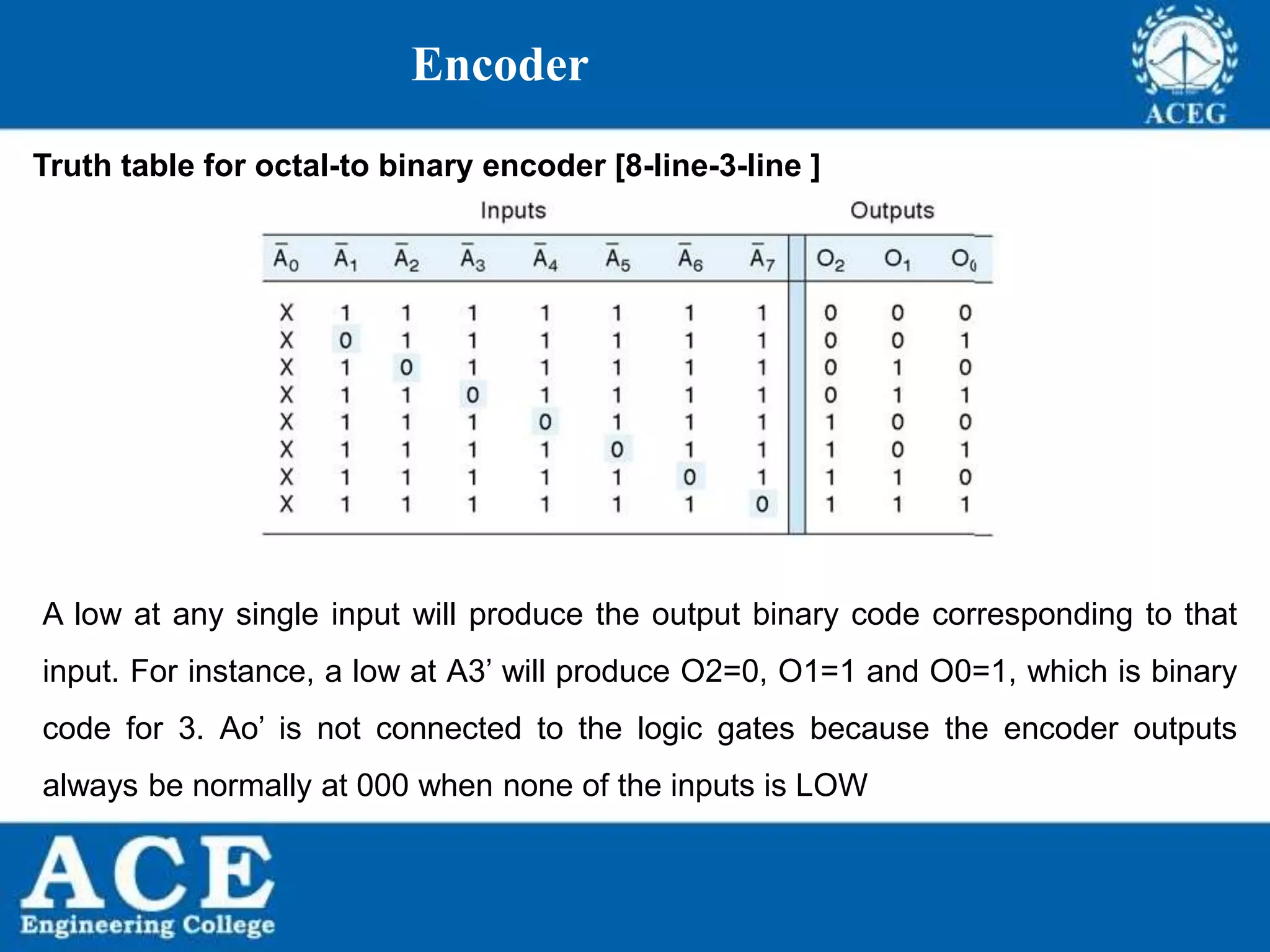 P.KIRAN KUMAR,ECE DEPARTMENT 88
Encoder
Truth table for octal-to binary encoder [8-line-3-line ]
A low at any single input will produce the output binary code corresponding to that
input. For instance, a low at A3’ will produce O2=0, O1=1 and O0=1, which is binary
code for 3. Ao’ is not connected to the logic gates because the encoder outputs
always be normally at 000 when none of the inputs is LOW
 