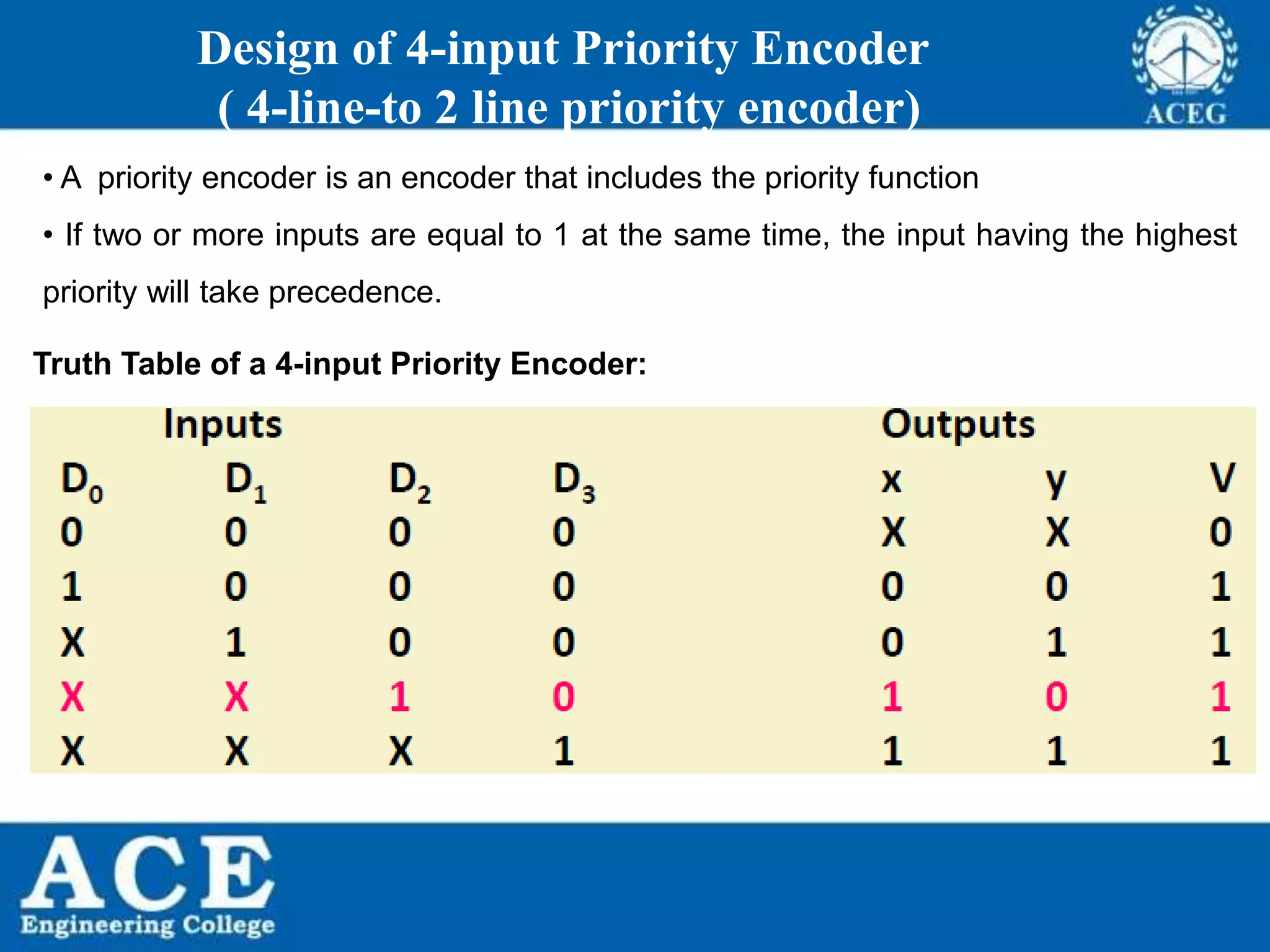 P.KIRAN KUMAR,ECE DEPARTMENT 89
Design of 4-input Priority Encoder
( 4-line-to 2 line priority encoder)
• A priority encoder is an encoder that includes the priority function
• If two or more inputs are equal to 1 at the same time, the input having the highest
priority will take precedence.
Truth Table of a 4-input Priority Encoder:
 
