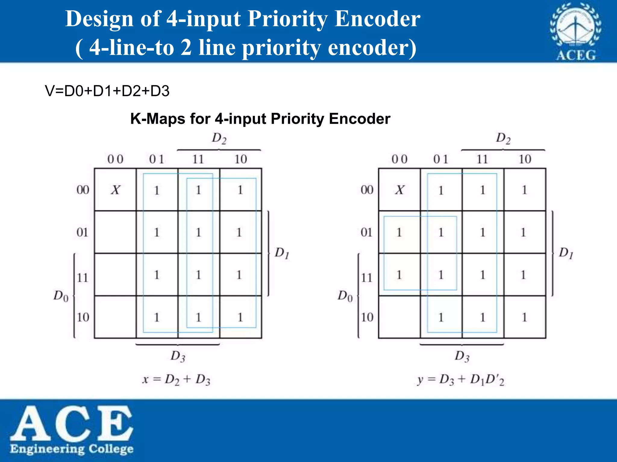 P.KIRAN KUMAR,ECE DEPARTMENT 91
Design of 4-input Priority Encoder
( 4-line-to 2 line priority encoder)
V=D0+D1+D2+D3
K-Maps for 4-input Priority Encoder
 