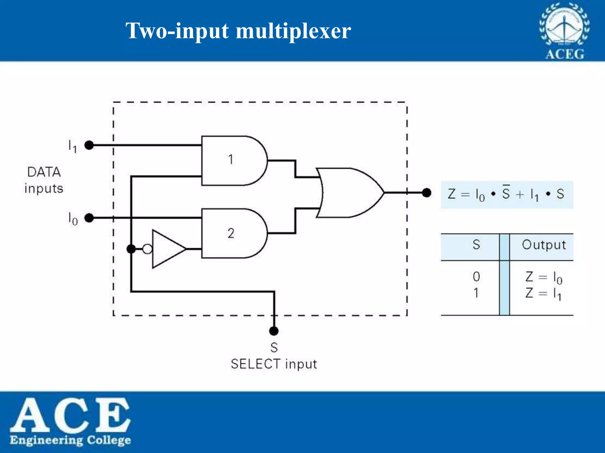 P.KIRAN KUMAR,ECE DEPARTMENT 95
Two-input multiplexer
 