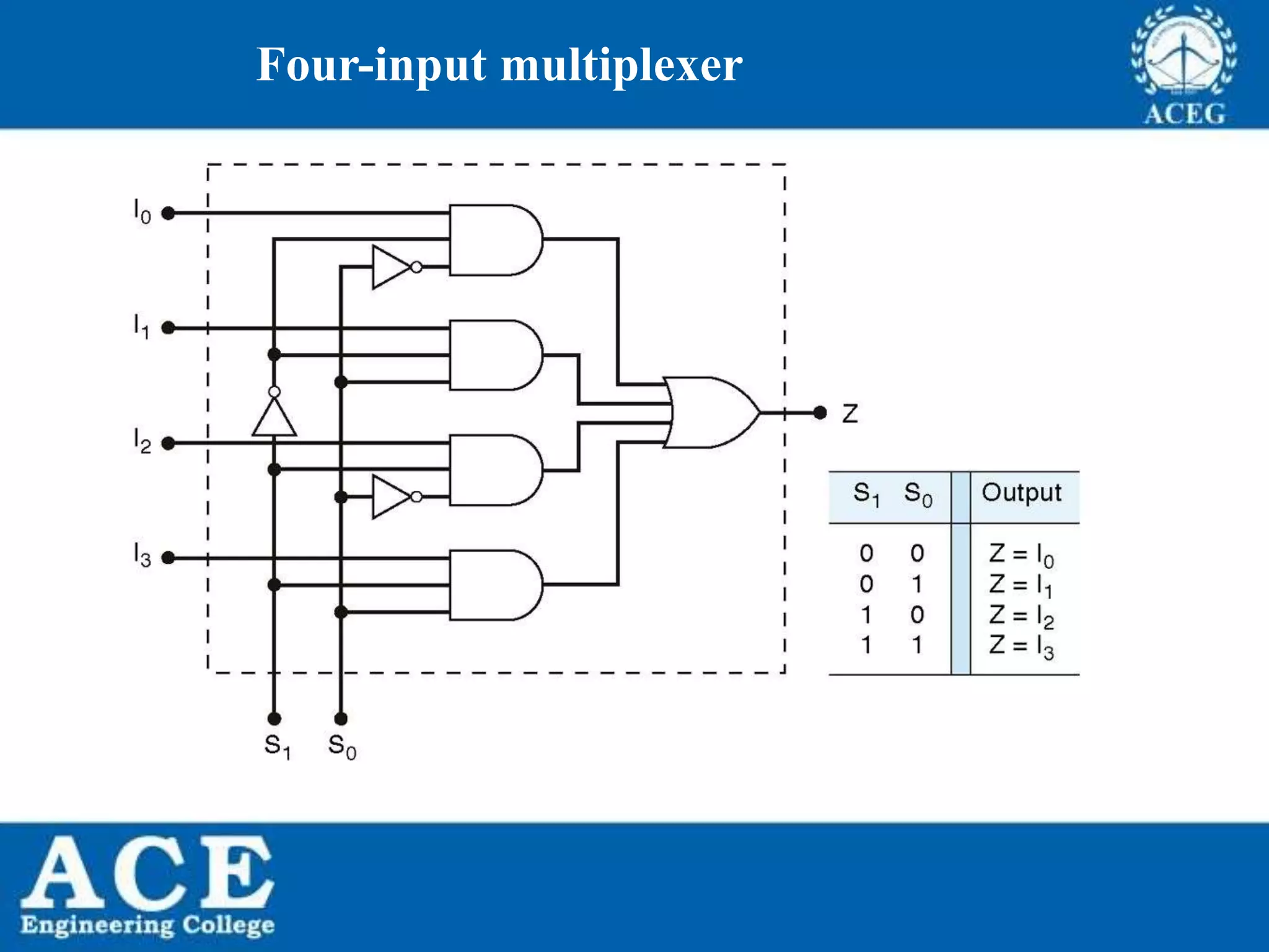 P.KIRAN KUMAR,ECE DEPARTMENT 96
Four-input multiplexer
 