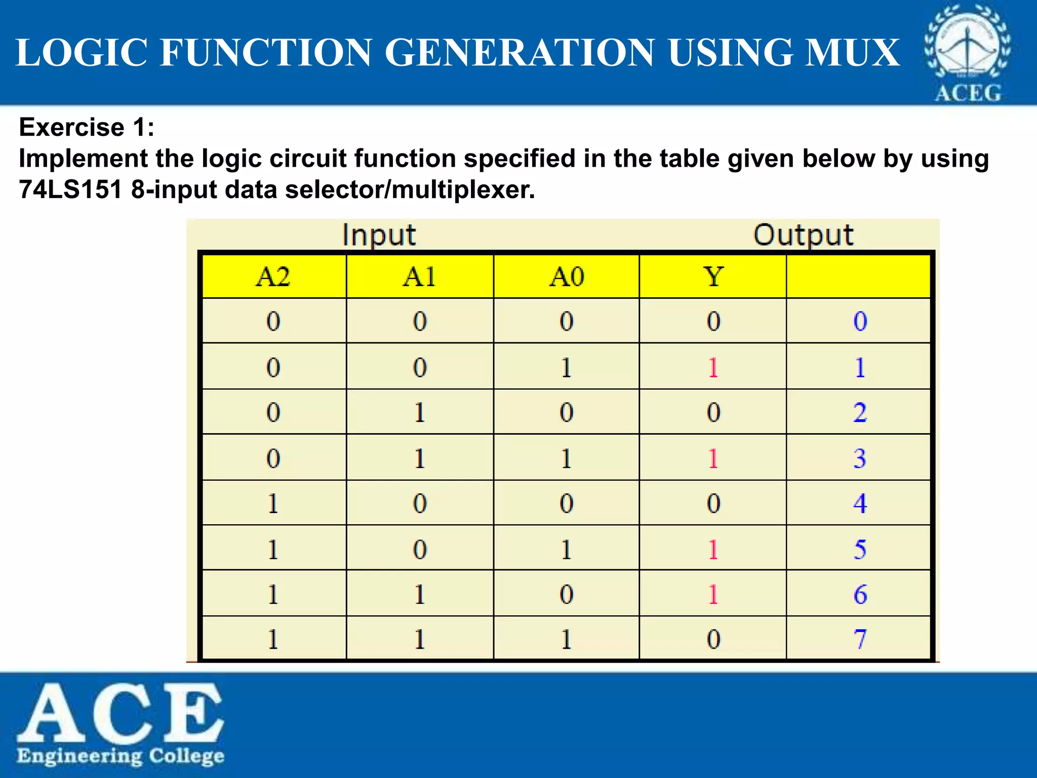 P.KIRAN KUMAR,ECE DEPARTMENT 99
LOGIC FUNCTION GENERATION USING MUX
Exercise 1:
Implement the logic circuit function specified in the table given below by using
74LS151 8-input data selector/multiplexer.
 