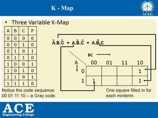 ANALOG AND DIGITAL ELECTRONICS unit 4 | PPTX
