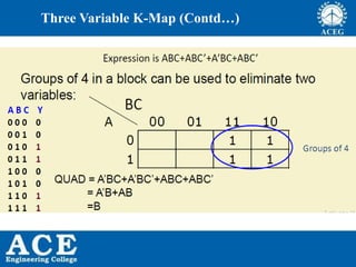 ANALOG AND DIGITAL ELECTRONICS unit 4 | PPTX