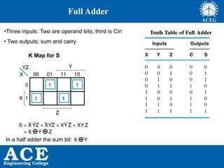ANALOG AND DIGITAL ELECTRONICS unit 4 | PPTX