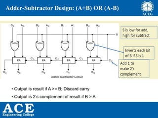 ANALOG AND DIGITAL ELECTRONICS unit 4 | PPTX