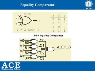 ANALOG AND DIGITAL ELECTRONICS unit 4 | PPTX