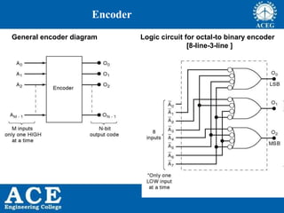 ANALOG AND DIGITAL ELECTRONICS unit 4 | PPTX
