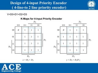 ANALOG AND DIGITAL ELECTRONICS unit 4 | PPTX