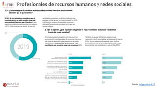 Profesionales de recursos humanos y redes sociales
Fuente. Infoempleo & EY#ThinkTankAEDH 63
 