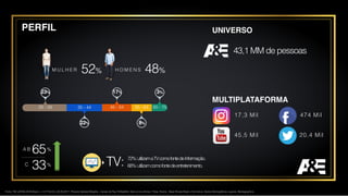 52%M U L H E R
8%
H O M E N S 48%
22%
23% 17% 3%
35 - 4425 - 34 45 - 54 55 - 64 65 - 75
A B
C
65
33
%
%
72%:utilizamaTVcomofontedeInformação.
TV: 68%:utilizamcomofontedeentretenimento.
PERFIL
Fonte: TGI LATINA 2016 Wave I + II (Y17w12) v.02.23.2017 - Persons Sample Weights – Canais de Pay TV//Satélite: Visto en los últimos 7 Dias: History - Base filtrada Brasil e Domicilios. Dados Demográficos e gerais. Mediagraphics.
UNIVERSO
43,1 MM de pessoas
MULTIPLATAFORMA
474 Mil
20,4 Mil
17,3 Mil
45,5 Mil
 