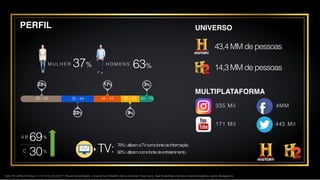 37%M U L H E R
9%
H O M E N S
63%
22%
23% 17% 3%
35 - 4425 - 34 45 - 54 55 - 64 65 - 75
A B
C
69
30
%
%
78%:utilizamaTVcomofontedeInformação.
TV: 68%:utilizamcomofontedeentretenimento.
PERFIL UNIVERSO
43,4 MM de pessoas
MULTIPLATAFORMA
4MM
445 Mil
335 Mil
171 Mil
Fonte: TGI LATINA 2016 Wave I + II (Y17w12) v.02.23.2017 - Persons Sample Weights – Canais de Pay TV//Satélite: Visto en los últimos 7 Dias: History - Base filtrada Brasil e Domicilios. Dados Demográficos e gerais. Mediagraphics.
14,3 MM de pessoas
 