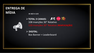 ØTOTAL	3	CANAIS:
108	inserções	30”	Rotativo
120	inserções	30”	Rotativo	(REAPLICAÇÃO)
Ø DIGITAL:
Box	Banner	+	Leaderboard
ENTREGA	DE
MÍDIA DE	28/5	A 12/6	
 