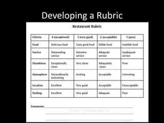 Developing a Rubric