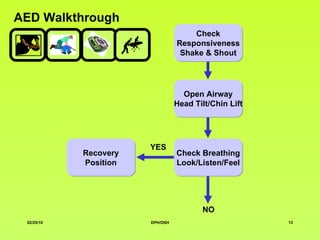 AED Walkthrough NO Recovery Position YES Check Responsiveness Shake & Shout Open Airway Head Tilt/Chin Lift Check Breathing Look/Listen/Feel 