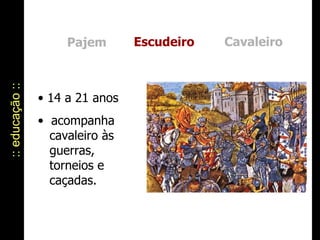 :: educação :: Pajem Escudeiro Cavaleiro 14 a 21 anos acompanha    cavaleiro às    guerras,    torneios e    caçadas.  