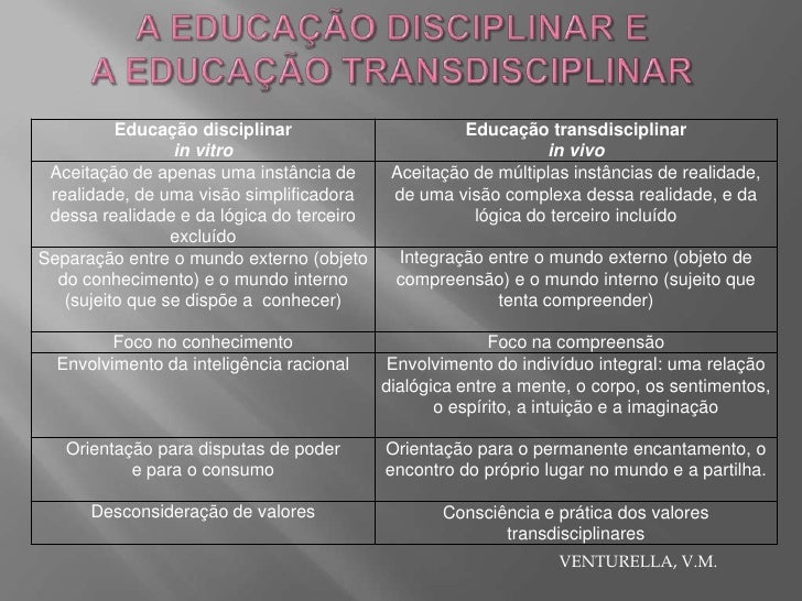 Educação Realizada Numa Perspectiva Transdisciplinar é Aquela Que