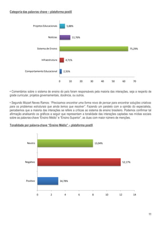 Categoria das palavras chave – plataforma postX



                   Projetos Educacionais             5,88%



                                  Notícias                 11,76%



                        Sistema de Ensino                                                              75,29%



                            Infraestrutura        4,71%



            Comportamento Educacional            2,35%


                                             0        10        20   30       40        50        60       70


• Comentários sobre o sistema de ensino do país foram responsáveis pela maioria das interações, seja a respeito de
grade curricular, projetos governamentais, docência, ou outros.

• Segundo Mozart Neves Ramos: “Precisamos encontrar uma forma nova de pensar para encontrar soluções criativas
para os problemas estruturais que ainda temos que resolver”. Fazendo um paralelo com a opinião do especialista,
percebemos que a maioria das interações se refere a críticas ao sistema de ensino brasileiro. Podemos confirmar tal
afirmação analisando os gráficos a seguir que representam a tonalidade das interações captadas nas mídias sociais
sobre as palavras-chave “Ensino Médio” e “Ensino Superior”, as duas com maior número de menções.

Tonalidade por palavra-chave “Ensino Médio” – plataforma postX




              Neutro                                                      13,04%




            Negativo                                                                              52,17%




             Positivo                        34,78%



                        0           2            4             6      8            10        12            14




                                                                                                                11
 