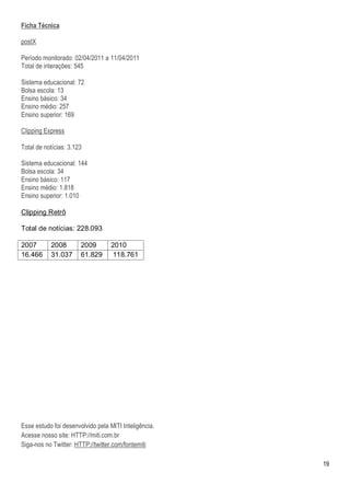 Ficha Técnica

postX

Período monitorado: 02/04/2011 a 11/04/2011
Total de interações: 545

Sistema educacional: 72
Bolsa escola: 13
Ensino básico: 34
Ensino médio: 257
Ensino superior: 169

Clipping Express

Total de notícias: 3.123

Sistema educacional: 144
Bolsa escola: 34
Ensino básico: 117
Ensino médio: 1.818
Ensino superior: 1.010

Clipping Retrô

Total de notícias: 228.093

2007       2008        2009        2010
16.466     31.037      61.829       118.761




Esse estudo foi desenvolvido pela MITI Inteligência.
Acesse nosso site: HTTP://miti.com.br
Siga-nos no Twitter: HTTP://twitter.com/fontemiti

                                                       19
 