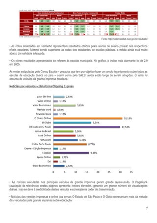 Fonte: http://sistemasideb.inep.gov.br/resultado/

• As notas sinalizadas em vermelho representam resultados obtidos pelos alunos do ensino privado nos respectivos
níveis escolares. Mesmo sendo superiores às notas dos estudantes de escolas públicas, a média ainda está muito
abaixo da realidade adequada.

• Os piores resultados apresentados se referem às escolas municipais. No gráfico, o índice mais alarmante foi de 2,9
em 2005.

As metas estipuladas pelo Censo Escolar - pesquisa que tem por objetivo fazer um amplo levantamento sobre todas as
escolas de educação básica no país – assim como pelo SAEB, ainda estão longe de serem atingidas. O tema foi
assunto de veículos da grande imprensa brasileira.

Notícias por veículos – plataforma Clipping Express


                       Valor On-line                    2,92%
                       Valor Online          1,17%
                   Valor Econômico                                   5,85%
                       Revista Istoé        0,58%
                      Revista época          1,17%
                     O Globo Online                                                                                    18,13%
                            O Globo                                                  9,94%
                O Estado de S. Paulo                                                                                  17,54%
                     Jornal do Brasil                           5,26%
                        Istoé Online                                 5,85%
                         Folha.com                                    6,43%
                   Folha De S. Paulo                                              8,77%
            Exame - Edição Impressa          1,17%
                            Estadão                                                9,36%
                       época Online            1,75%
                                 Dci         1,17%
                   Brasil Econômico                     2,92%

                                        0           5           10           15           20         25          30            35


• As notícias veiculadas nos principais veículos de grande imprensa geram grande repercussão. O PageRank
(avaliação da relevância) destas páginas apresenta índices elevados, gerando um grande número de visualizações
diárias. Isso se deve à credibilidade destes veículos e conseqüente poder de disseminação.

• Notícias das versões impressas e online dos jornais O Estado de São Paulo e O Globo representam mais da metade
das veiculadas pela grande imprensa sobre educação.

                                                                                                                                              7
 