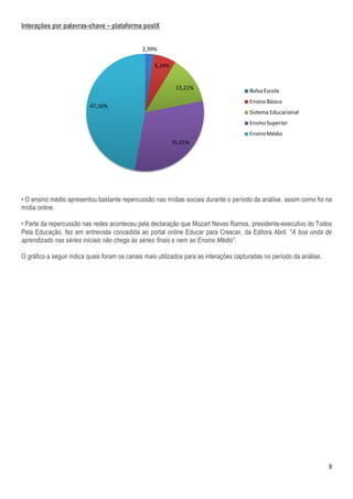 Interações por palavras-chave – plataforma postX


                                              2,39%

                                                   6,24%


                                                            13,21%
                                                                                        Bolsa Escola
                                                                                        Ensino Básico
                          47,16%
                                                                                        Sistema Educacional
                                                                                        Ensino Superior
                                                                                        Ensino Médio
                                                           31,01%




• O ensino médio apresentou bastante repercussão nas mídias sociais durante o período da análise, assim como foi na
mídia online.

• Parte da repercussão nas redes aconteceu pela declaração que Mozart Neves Ramos, presidente-executivo do Todos
Pela Educação, fez em entrevista concedida ao portal online Educar para Crescer, da Editora Abril: "A boa onda de
aprendizado nas séries iniciais não chega às séries finais e nem ao Ensino Médio”.

O gráfico a seguir indica quais foram os canais mais utilizados para as interações capturadas no período da análise.




                                                                                                                       9
 