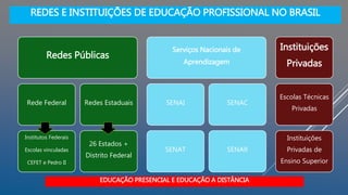 REDES E INSTITUIÇÕES DE EDUCAÇÃO PROFISSIONAL NO BRASIL
Redes Públicas
Rede Federal
Institutos Federais
Escolas vinculadas
CEFET e Pedro II
Redes Estaduais
26 Estados +
Distrito Federal
Serviços Nacionais de
Aprendizagem
SENAI
SENAT
SENAC
SENAR
Instituições
Privadas
Escolas Técnicas
Privadas
Instituições
Privadas de
Ensino Superior
EDUCAÇÃO PRESENCIAL E EDUCAÇÃO A DISTÂNCIA
 