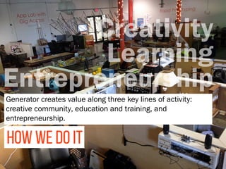 HOW WE DO IT
Generator creates value along three key lines of activity:
creative community, education and training, and
entrepreneurship.
Creativity
Learning
Entrepreneurship
 