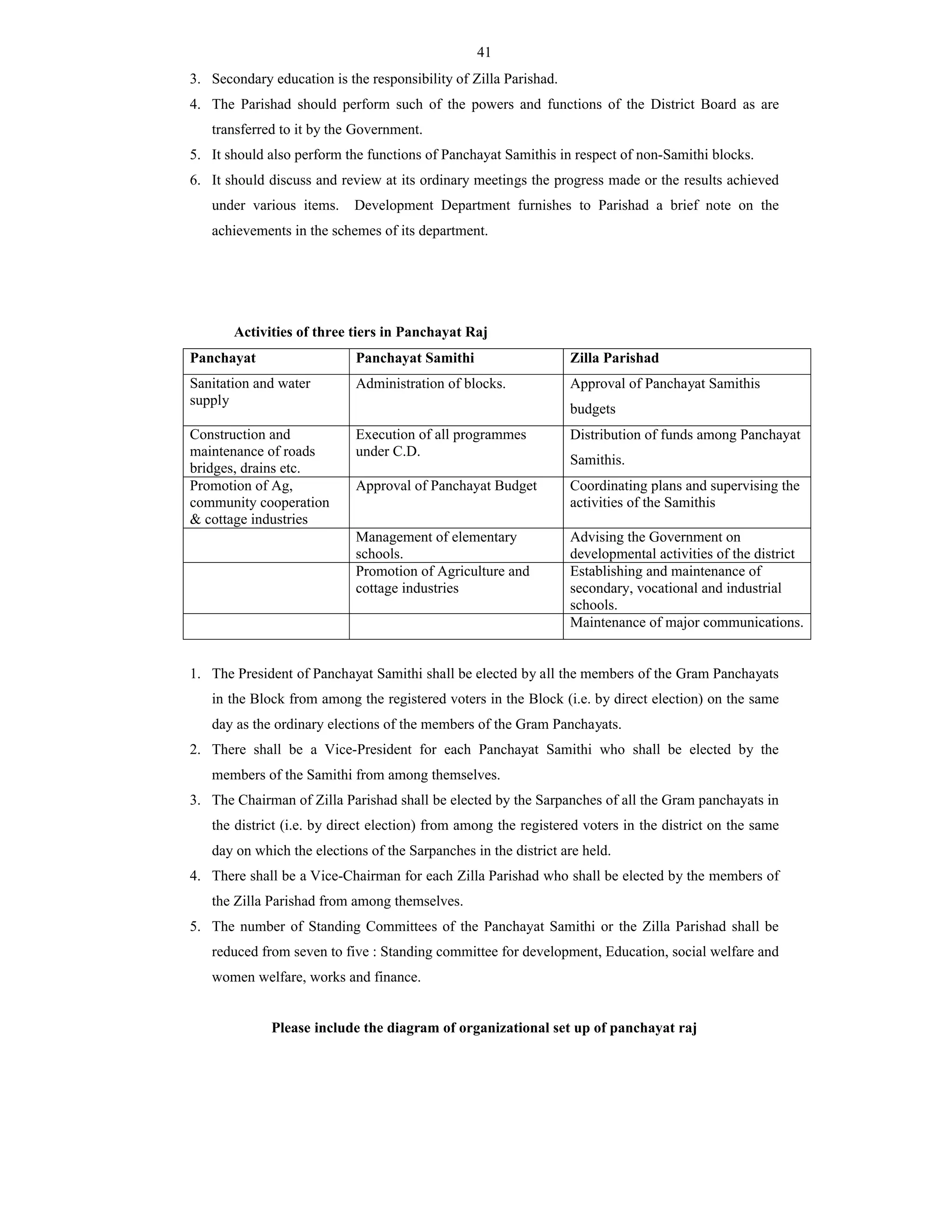 41
3. Secondary education is the responsibility of Zilla Parishad.
4. The Parishad should perform such of the powers and functions of the District Board as are
transferred to it by the Government.
5. It should also perform the functions of Panchayat Samithis in respect of non-Samithi blocks.
6. It should discuss and review at its ordinary meetings the progress made or the results achieved
under various items. Development Department furnishes to Parishad a brief note on the
achievements in the schemes of its department.
Activities of three tiers in Panchayat Raj
Panchayat Panchayat Samithi Zilla Parishad
Sanitation and water
supply
Administration of blocks. Approval of Panchayat Samithis
budgets
Construction and
maintenance of roads
bridges, drains etc.
Execution of all programmes
under C.D.
Distribution of funds among Panchayat
Samithis.
Promotion of Ag,
community cooperation
& cottage industries
Approval of Panchayat Budget Coordinating plans and supervising the
activities of the Samithis
Management of elementary
schools.
Advising the Government on
developmental activities of the district
Promotion of Agriculture and
cottage industries
Establishing and maintenance of
secondary, vocational and industrial
schools.
Maintenance of major communications.
1. The President of Panchayat Samithi shall be elected by all the members of the Gram Panchayats
in the Block from among the registered voters in the Block (i.e. by direct election) on the same
day as the ordinary elections of the members of the Gram Panchayats.
2. There shall be a Vice-President for each Panchayat Samithi who shall be elected by the
members of the Samithi from among themselves.
3. The Chairman of Zilla Parishad shall be elected by the Sarpanches of all the Gram panchayats in
the district (i.e. by direct election) from among the registered voters in the district on the same
day on which the elections of the Sarpanches in the district are held.
4. There shall be a Vice-Chairman for each Zilla Parishad who shall be elected by the members of
the Zilla Parishad from among themselves.
5. The number of Standing Committees of the Panchayat Samithi or the Zilla Parishad shall be
reduced from seven to five : Standing committee for development, Education, social welfare and
women welfare, works and finance.
Please include the diagram of organizational set up of panchayat raj
 
