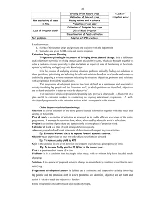 20
Growing Green manure crops  Lack of
irrigation waterCultivation of tolerant crops
Non availability of seeds
in time
Placing indents well in advance
Production of own seed
Lack of irrigation water
Cultivation of Irrigated Dry crops
Use of micro irrigation
Discontinuation of Paddy cultivation
Pest problems Adoption of IPM practices.
Local resources:
1. Seeds of Ground nut crops and gypsum are available with the department
2. Subsidies are given for ID crops and micro irrigation
Extension Programme Planning
Programme planning is the process of bringing about planned change. It is a deliberate
and collaborative process involving change agent and client-systems, which are brought together to
solve a problem, or more generally, to plan and attain an improved state of functioning in the client-
system by utilizing and applying valid knowledge.
It is the process of analyzing existing situation, problems critically finding out solutions to
these problems, prioritizing and selecting the relevant solutions based on local needs and resources
and finally preparing a written statement indicating the situation, objectives, problems and solutions
with cooperation from all the stakeholders.
The programme development process has been defined as a continuous and cooperative
activity involving lay people and the Extension staff, in which problems are identified, objectives
are set forth and action is taken to reach the objectives”.
The function of extension programme planning is to provide a clear guide – a blue print or a
plan useful to extension workers in conducting an ongoing educational programme. A well-
developed programme is to the extension worker what a compass is to the seaman.
Other important related terminology:
Situation is a brief statement of the more general factual information together with the needs and
desires of the people.
Plan of work is an outline of activities so arranged as to enable efficient execution of the entire
programme. It answers the questions how, when, where and by whom the work is to be done.
Project is an outline of procedure and pertains only to some phase of extension work.
Calendar of work is a plan of work arranged chronologically.
Aims are generalized and broad statements of directions with respect to given activities.
Eg: Extension Worker’s aim is to improve farmers’ economic condition.
Objectives are expressions of ends towards which our efforts are directed
Eg: To increase paddy yield by 40%
Goal is the distance in any given direction one expects to go during a given period of time.
Eg: To increase Paddy yield by 20 Q/ha. in the current year.
Plan is a predetermined course of action.
Problem- It is a condition that the people after study, with or without help have decided needs
changing
Solution- It is a course of proposed action to change an unsatisfactory condition to one that is more
satisfying
Programme development process is defined as a continuous and cooperative activity involving
lay people and the extension staff in which problems are identified, objective are set forth and
action is taken to reach the objectives - Sanders
Entire programmes should be based upon needs of people,
 