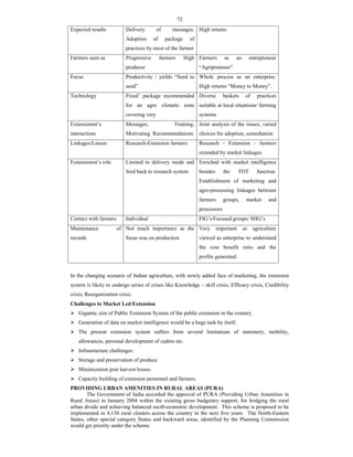 72
Expected results Delivery of messages.
Adoption of package of
practices by most of the farmer
High returns
Farmers seen as Progressive farmers High
producer
Farmers as an entrepreneur
“Agripreneuer”
Focus Productivity / yields “Seed to
seed”
Whole process as an enterprise.
High returns “Money to Money”.
Technology Fixed’ package recommended
for an agro climatic zone
covering very
Diverse baskets of practices
suitable at local situations/ farming
systems
Extensionist’s
interactions
Messages, Training,
Motivating Recommendations
Joint analysis of the issues, varied
choices for adoption, consultation
Linkages/Laison Research-Extension farmers Research – Extension – farmers
extended by market linkages
Extensionist’s role Limited to delivery mode and
feed back to research system
Enriched with market intelligence
besides the TOT function.
Establishment of marketing and
agro-processing linkages between
farmers groups, market and
processors
Contact with farmers Individual FIG’s/Focused groups/ SHG’s
Maintenance of
records
Not much importance as the
focus was on production
Very important as agriculture
viewed as enterprise to understand
the cost benefit ratio and the
profits generated.
In the changing scenario of Indian agriculture, with newly added face of marketing, the extension
system is likely to undergo series of crises like Knowledge – skill crisis, Efficacy crisis, Credibility
crisis, Reorganization crisis.
Challenges to Market Led Extension
 Gigantic size of Public Extension System of the public extension in the country.
 Generation of data on market intelligence would be a huge task by itself.
 The present extension system suffers from several limitations of stationery, mobility,
allowances, personal development of cadres etc.
 Infrastructure challenges.
 Storage and preservation of produce
 Minimization post harvest losses.
 Capacity building of extension personnel and farmers.
PROVIDING URBAN AMENITIES IN RURAL AREAS (PURA)
The Government of India accorded the approval of PURA (Providing Urban Amenities in
Rural Areas) in January 2004 within the existing gross budgetary support, for bridging the rural
urban divide and achieving balanced soci0-economic development. This scheme is proposed to be
implemented in 4,130 rural clusters across the country in the next five years. The North-Eastern
States, other special category States and backward areas, identified by the Planning Commission
would get priority under the scheme.
 