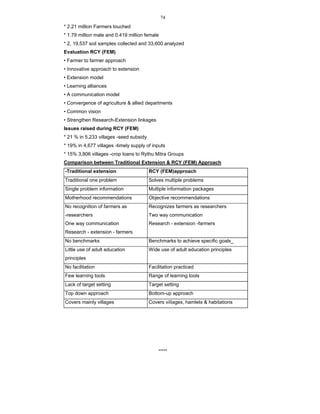 74
* 2.21 million Farmers touched
* 1.79 million male and 0.419 million female
* 2, 19,537 soil samples collected and 33,600 analyzed
Evaluation RCY (FEM)
• Farmer to farmer approach
• Innovative approach to extension
• Extension model
• Learning alliances
• A communication model
• Convergence of agriculture & allied departments
• Common vision
• Strengthen Research-Extension linkages
Issues raised during RCY (FEM)
* 21 % in 5,233 villages -seed subsidy
* 19% in 4,677 villages -timely supply of inputs
* 15% 3,806 villages -crop loans to Rythu Mitra Groups
Comparison between Traditional Extension & RCY (FEM) Approach
-Traditional extension RCY (FEM)approach
Traditional one problem Solves multiple problems
Single problem information Multiple information packages
Motherhood recommendations Objective recommendations
No recognition of farmers as
-researchers
One way communication
Research - extension - farmers
Recognizes farmers as researchers
Two way communication
Research - extension -farmers
No benchmarks Benchmarks to achieve specific goals_
Little use of adult education
principles
Wide use of adult education principles
No facilitation Facilitation practiced
Few learning tools Range of learning tools
Lack of target setting Target setting
Top down approach Bottom-up approach
Covers mainly villages Covers viIIages, hamlets & habitations
*****
 