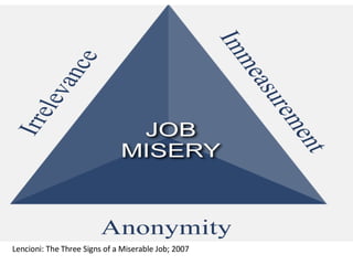 Lencioni: The Three Signs of a Miserable Job; 2007 