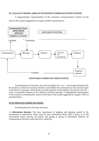 10
IX. LEAGAN’S MODEL (1963) OF EXTENSION COMMUNICATION SYSTEM.
A diagrammatic representation of the extension communication system on the
basis of the model suggested by Leagans (1963) is presented as
Fundamental / basic
RESEARCH
APPLIED
Adaptive / on-farm
EXTENSION COMMUNICATION SYSTEM
Communication in Extension, may also be thought of as two – way Stimulus-Response (S-
R) situation in which the necessary stimulus is provided by the communicator, the extension agent
in the form of a message, which produces certain response on the audience, the farmers and vice –
versa. A favourable response by the audience reinforces learning. A diagrammatic representation
of the extension communication system on the basis of the model suggested by Leagans (1963) is
presented above.
FUNCTIONS OF COMMUNICATION:
Communication has four basic functions-
1. Information function: The basic requirement of adapting and adjusting oneself to the
environment is information. There must be some information about what is going on in the
environment which concerns the people. The getting or giving of information underlies all
communication functions, either directly or indirectly.
TechnologyFeedback
Communicator
Audience
response
AudienceTreatment
and
presentation
ChannelMessage
Feedback
RESEARCH SYSTEM
 