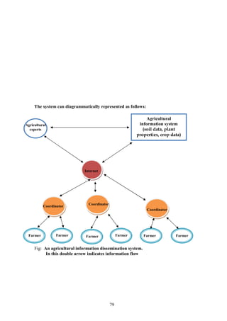 79
The system can diagrammatically represented as follows:
Fig: An agricultural information dissemination system.
In this double arrow indicates information flow
Agricultural
information system
(soil data, plant
properties, crop data)
Agricultural
experts
Internet
Coordinator
Coordinator
Coordinator
Farmer Farmer Farmer FarmerFarmerFarmer
 