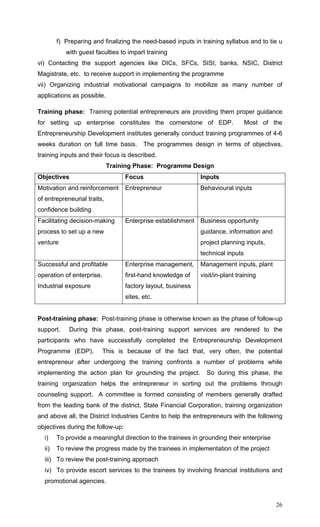 26
f) Preparing and finalizing the need-based inputs in training syllabus and to tie u
with guest faculties to impart training
vi) Contacting the support agencies like DICs, SFCs, SISI, banks, NSIC, District
Magistrate, etc. to receive support in implementing the programme
vii) Organizing industrial motivational campaigns to mobilize as many number of
applications as possible.
Training phase: Training potential entrepreneurs are providing them proper guidance
for setting up enterprise constitutes the cornerstone of EDP. Most of the
Entrepreneurship Development institutes generally conduct training programmes of 4-6
weeks duration on full time basis. The programmes design in terms of objectives,
training inputs and their focus is described.
Training Phase: Programme Design
Objectives Focus Inputs
Motivation and reinforcement
of entrepreneurial traits,
confidence building
Entrepreneur Behavioural inputs
Facilitating decision-making
process to set up a new
venture
Enterprise establishment Business opportunity
guidance, information and
project planning inputs,
technical inputs
Successful and profitable
operation of enterprise.
Industrial exposure
Enterprise management,
first-hand knowledge of
factory layout, business
sites, etc.
Management inputs, plant
visit/in-plant training
Post-training phase: Post-training phase is otherwise known as the phase of follow-up
support. During this phase, post-training support services are rendered to the
participants who have successfully completed the Entrepreneurship Development
Programme (EDP). This is because of the fact that, very often, the potential
entrepreneur after undergoing the training confronts a number of problems while
implementing the action plan for grounding the project. So during this phase, the
training organization helps the entrepreneur in sorting out the problems through
counseling support. A committee is formed consisting of members generally drafted
from the leading bank of the district, State Financial Corporation, training organization
and above all, the District Industries Centre to help the entrepreneurs with the following
objectives during the follow-up:
i) To provide a meaningful direction to the trainees in grounding their enterprise
ii) To review the progress made by the trainees in implementation of the project
iii) To review the post-training approach
iv) To provide escort services to the trainees by involving financial institutions and
promotional agencies.
 